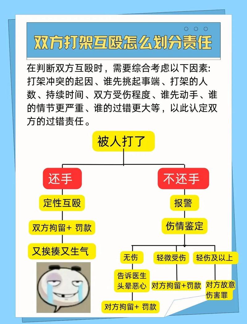 出现咬人打人冲突后,正确处理的几个要点