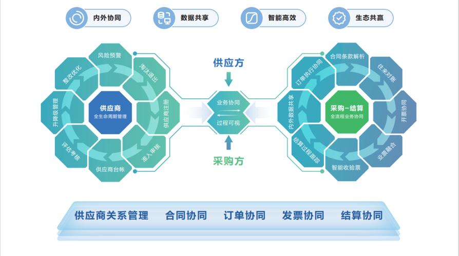 南京江宁汽配园企业供应链协同平台操作界面