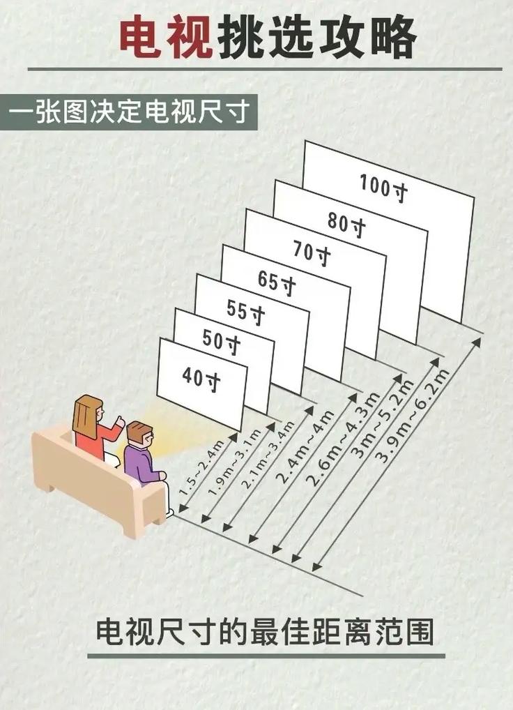 客厅沙发电视距离示意图