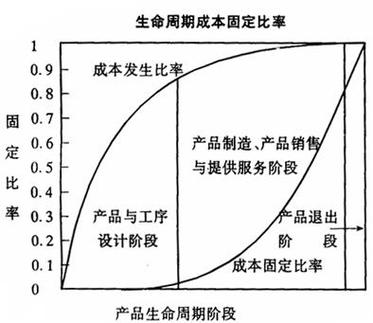 二、全生命周期成本：从买进来的那一刻就开始了