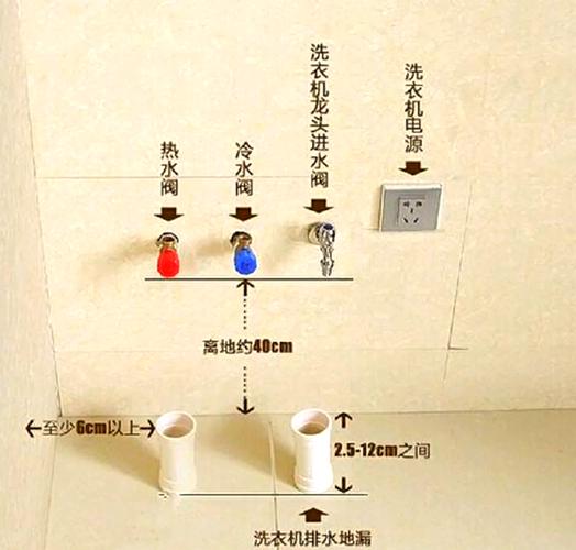 家政阳台水电点位预留施工图