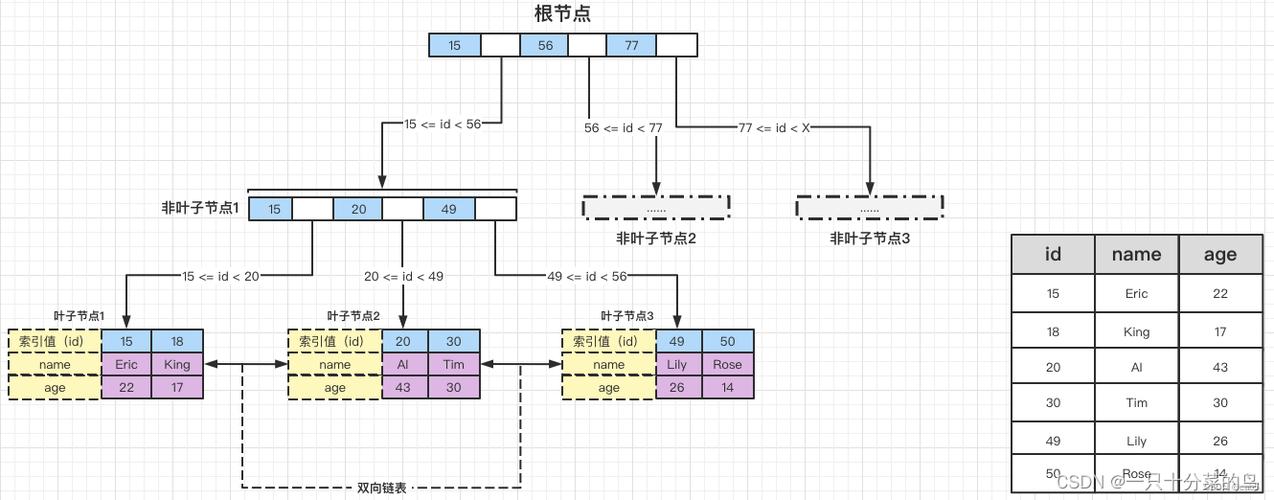 语义驱动长文档分块段落索引结构图