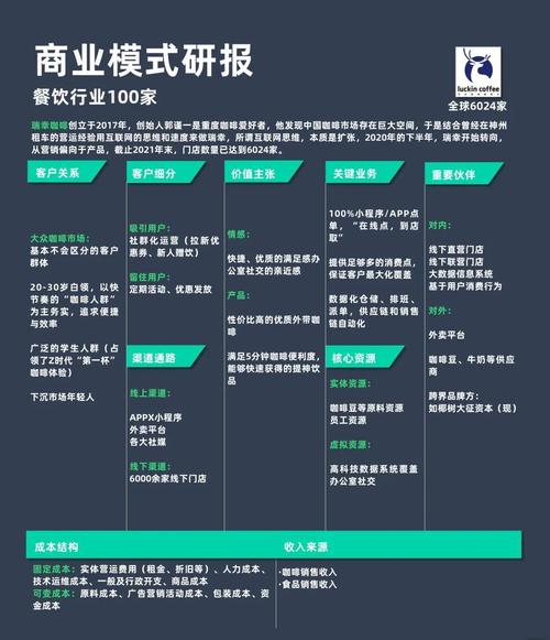 咖啡连锁用户需求分层运营表