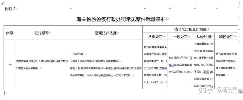海关监管行政处罚听证证据整理示意图