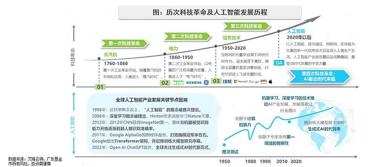 工业机器人参数竞赛宣传与实际应用差距图