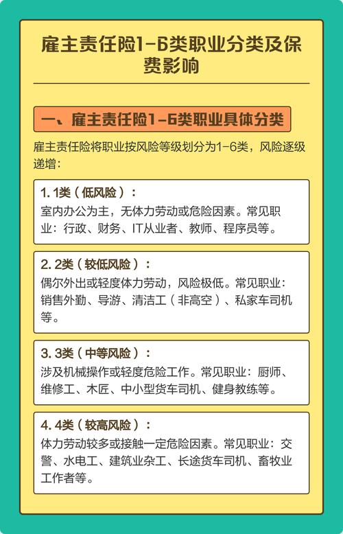 保险行业1-6类职业风险分类对照表
