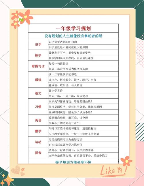 中学生选课规划行动思考记录表