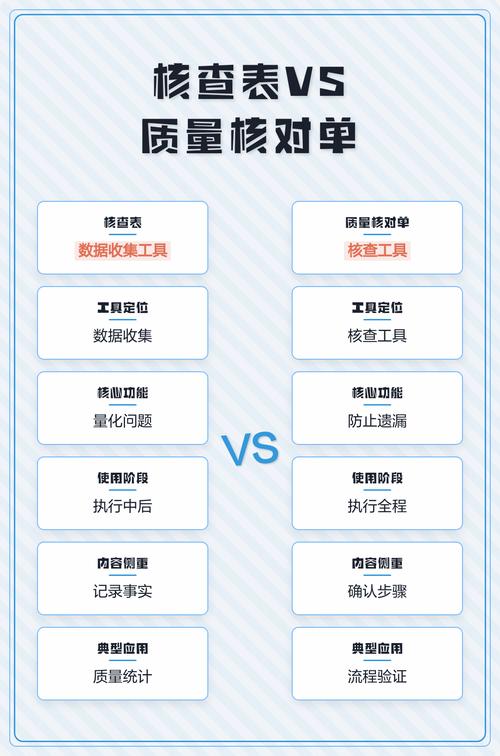 引用质量核查流程对照表