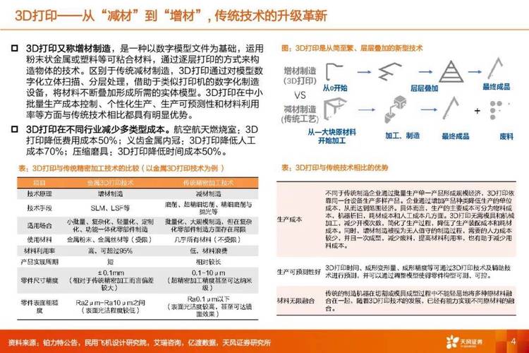 增材制造接下来会吞下哪些传统市场