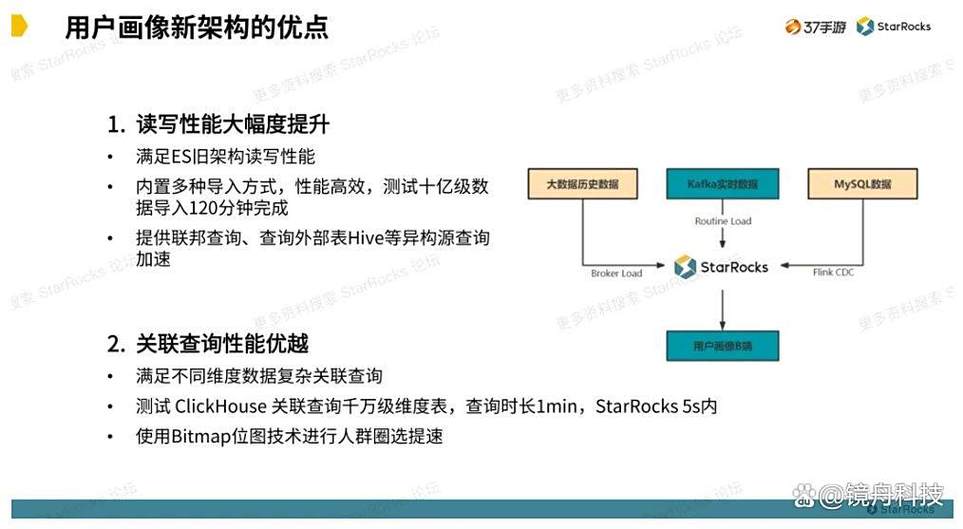 结构化数据与非结构化数据对比示意图