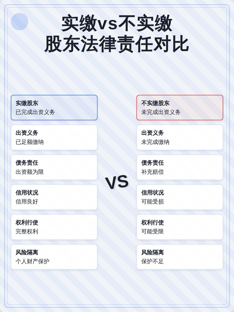 股东出资纠纷合法风险情景对比图