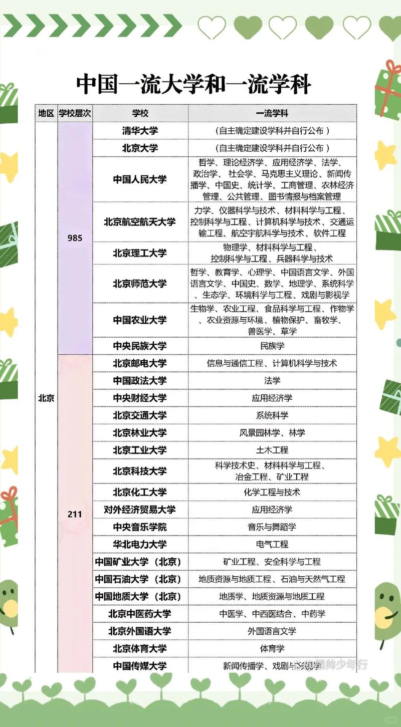 选学校：名气还是实惠？
