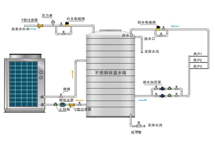 感应加热设备冷却水系统安装