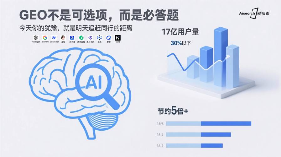 GEO优化数据曲线趋势图