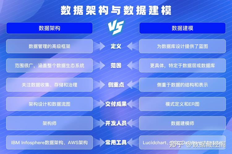 数据论证：同一张页面，四种架构，结果天差地别