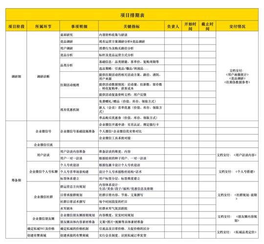 内容运营时效分级管理表格