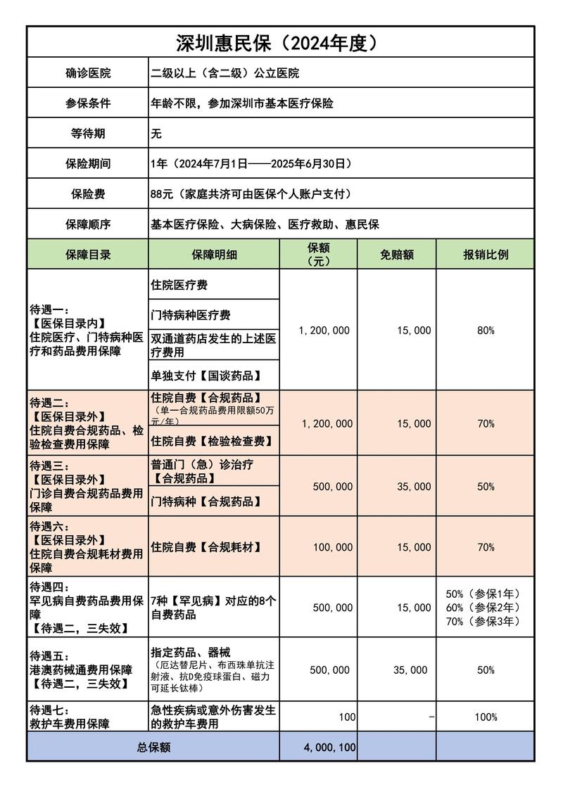 惠民保险条款免赔额既往症标注示意图