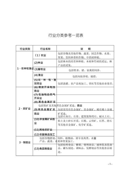 行业报告引用来源可信度分层对照表