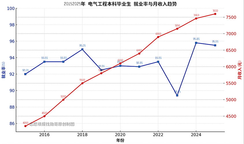 新能源岗位需求增长趋势折线图