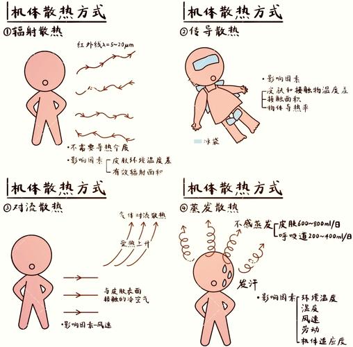 各种散热技术,其实都有道理