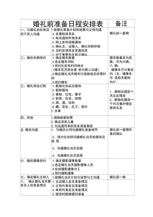 婚礼彩排流程表样本