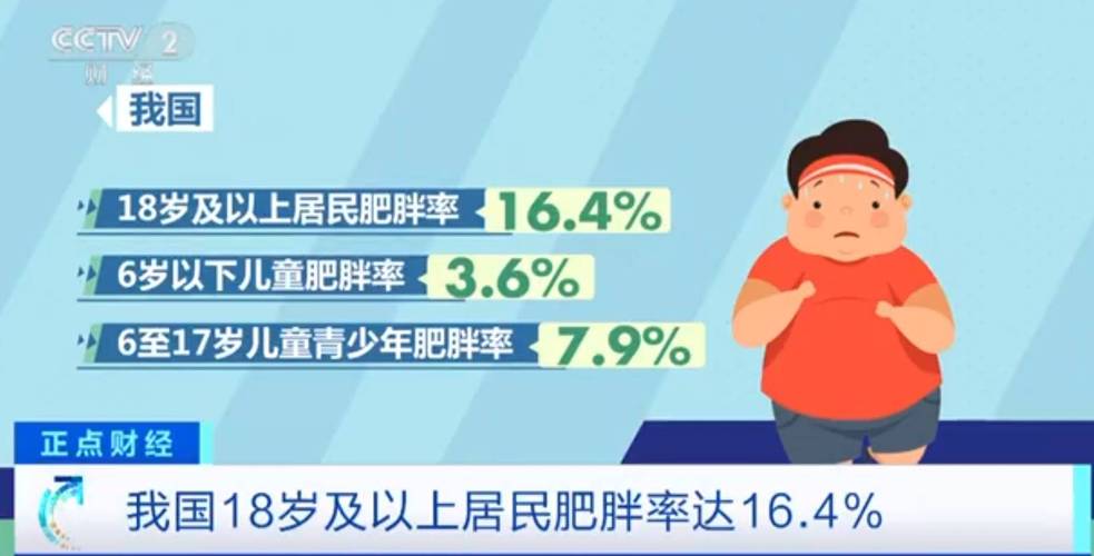 2024中国中小学生肥胖率统计柱状图