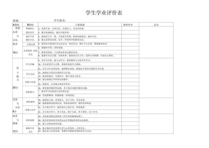 新高考核心素养学业评价对照表