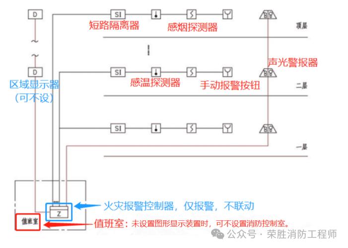 为什么你的控制图总在“报警”？