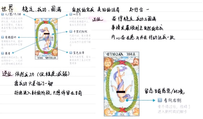 塔罗逆位牌面符号解析场景示意图