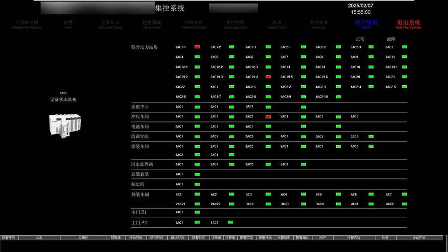 监督控制与数据采集（SCADA）：工厂数字化转型里被低估的隐形骨架