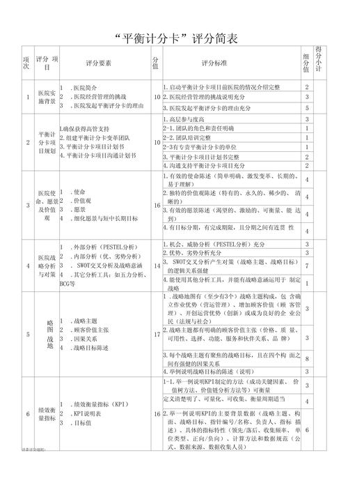 制造企业工业平衡计分卡指标分解表