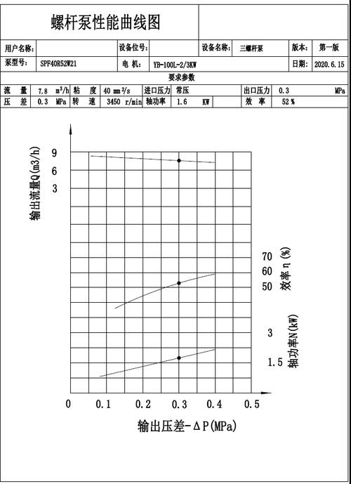螺杆泵选型流量扬程性能曲线图