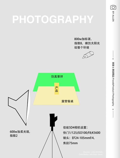 工业产品矩阵全家福拍摄布光与排列示意图