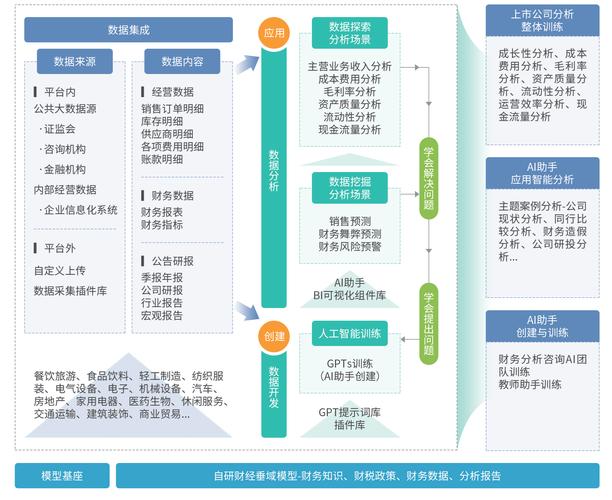 冷启动的账，得按链路拆