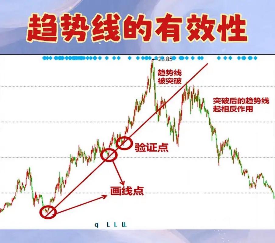 五、短期和中长期趋势判断