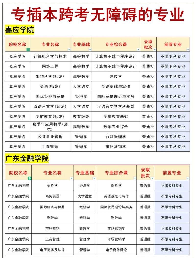 坑一:只看分数线,不看专业录取规则