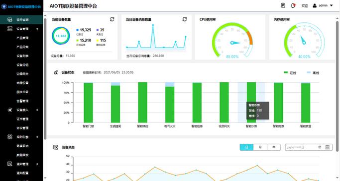 Cassandra集群监控仪表盘 高写入吞吐量