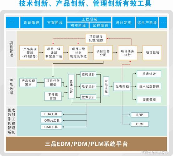 PLM真的能帮制造企业省钱？我们算了笔账