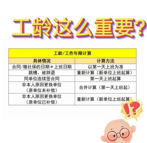 在职权益：加班、年假、社保