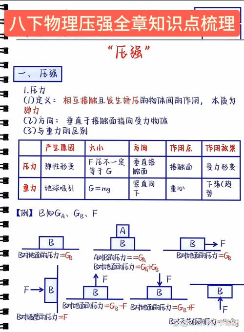 核心要点：想看懂压强，就盯住三个变量