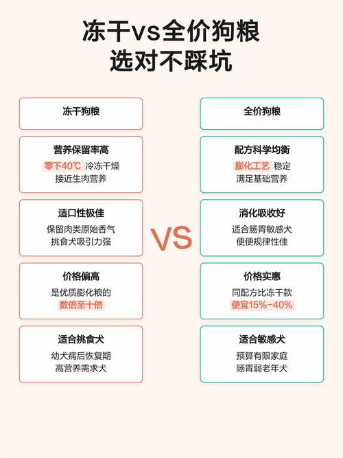 不同行业冷冻干燥的选型坑别乱踩
