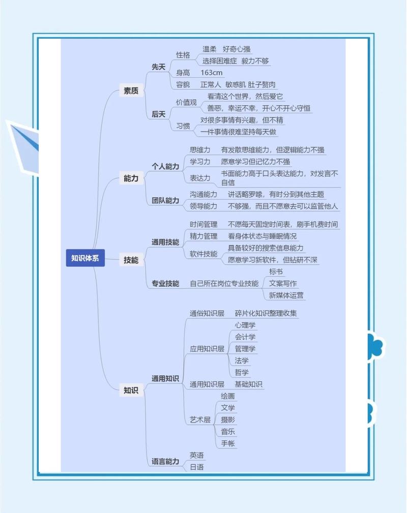 知识整理:如何搭建一个不费力的知识体系?-我问答网