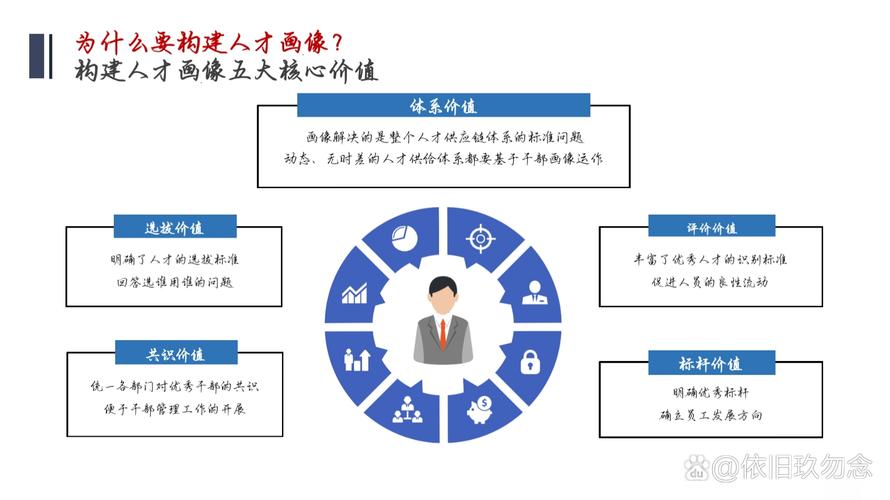 问：企业眼中的“高层次人才”长啥样？答：能解决问题，而不是发论文