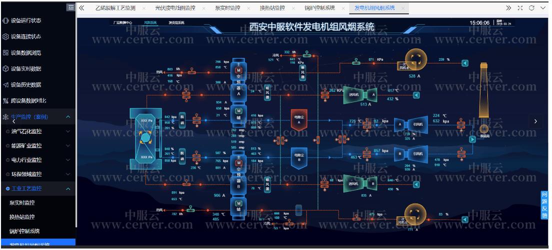 SCADA的下一步:别被“云”忽悠