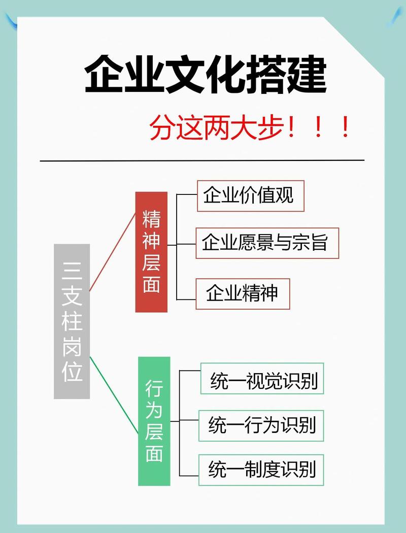 三、真正落地时,企业踩过哪些坑?