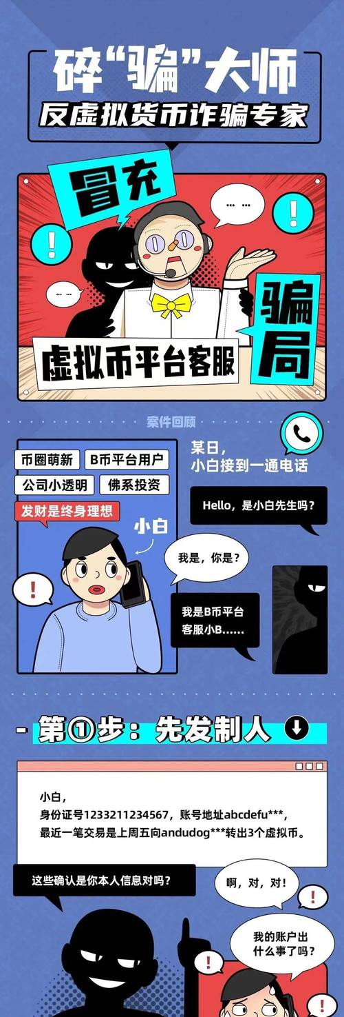 数字货币常见诈骗套路识别图