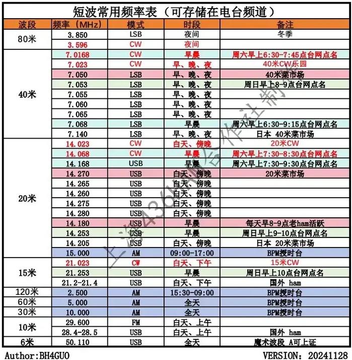 选型别只盯着容量和频率