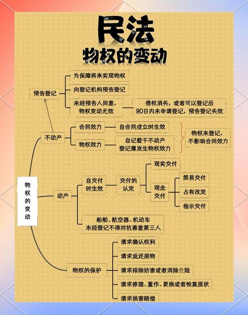 真碰到物权登记相关问题，这三步低成本就能应对