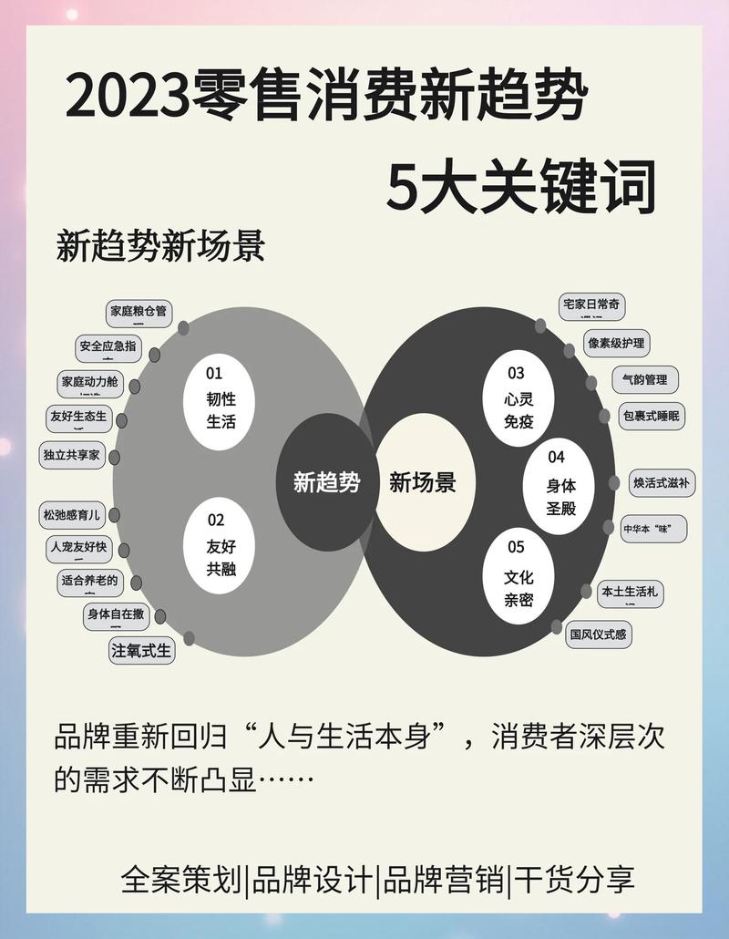 聊聊行业里的新趋势