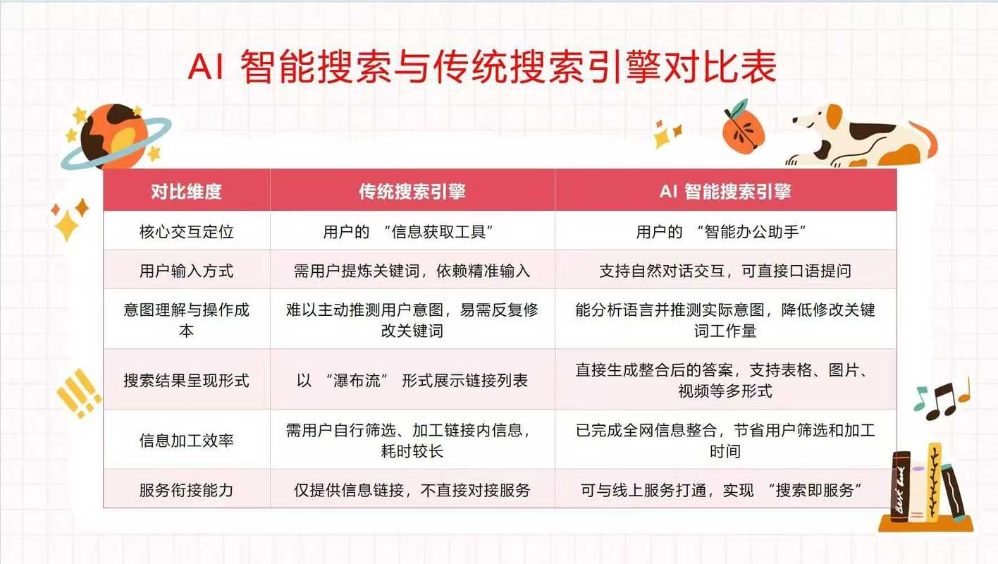 本地商家GEO关键词分层布局表